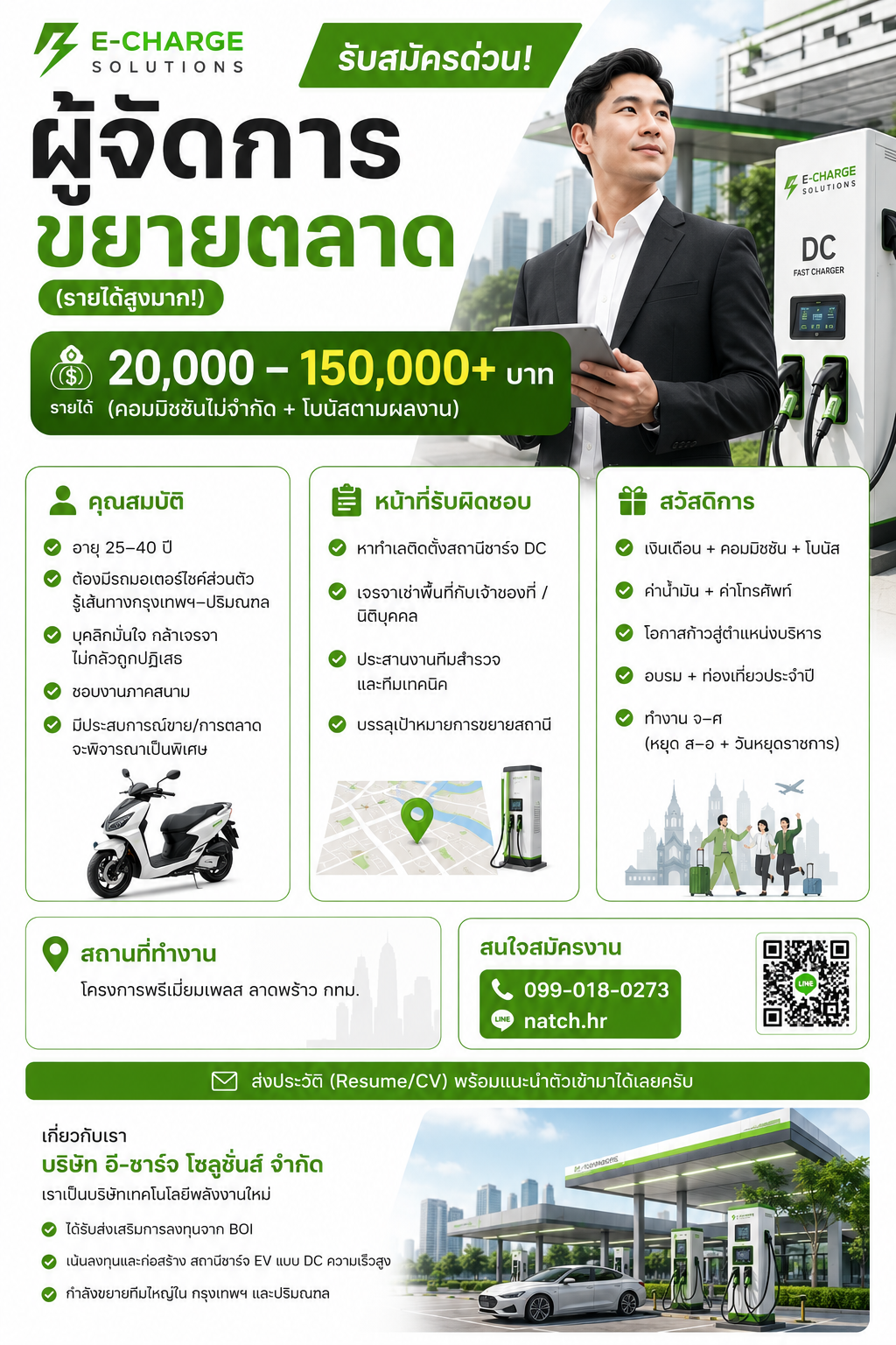 ⚡ ผู้จัดการขยายตลาด — รูปที่ 1